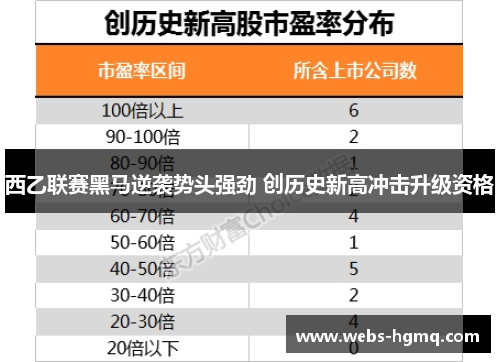 西乙联赛黑马逆袭势头强劲 创历史新高冲击升级资格